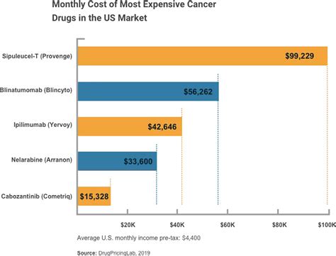 howmany chemo drugs given in usa are made in china